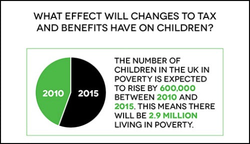 Image for blog post entitled "Political leaders within the 1% promise to reduce inequality just before they gain power, but then increase it" - Danny Dorling