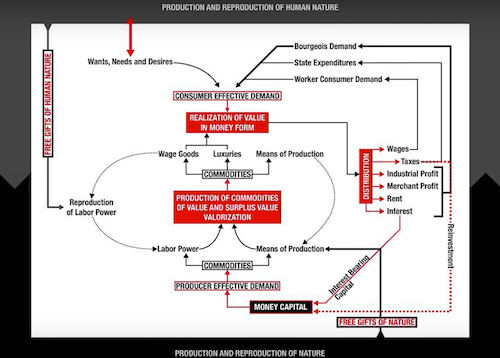 Image for blog post entitled [VIDEO] David Harvey: Visualizing Capital