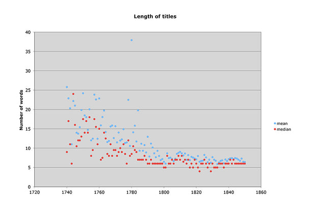 Image for blog post entitled The Methodology of Moretti: Graphs from an Iconoclast Literary Scholar