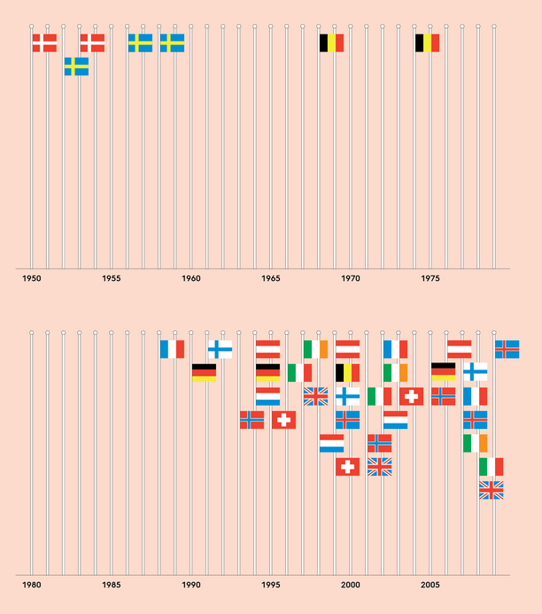 Ruling the Void : The Withdrawal of the Elites